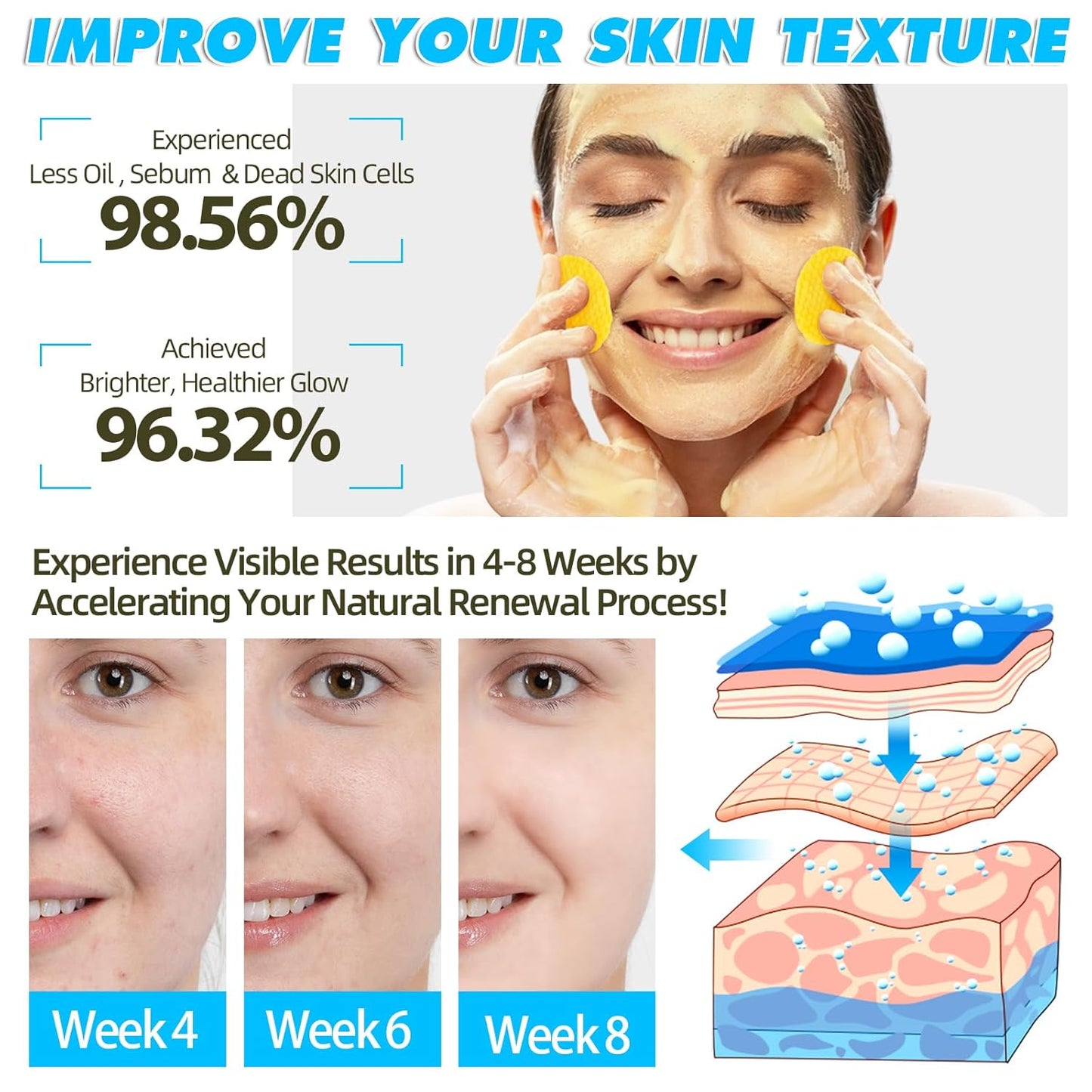 Turmeric & Kojic Acid Brightening Face Cleansing Pads
